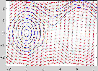 Field matlab. Фазовый портрет системы матлаб. Градиентное векторное поле. Векторное поле в Matlab. Фазовый портрет лазера.
