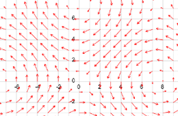 Vector Field Plotter 260x170 Vector Field Plotter