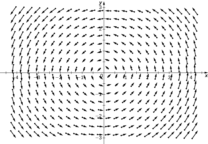 Vector Fields Calculus 717x497 Vector Fields Calculus