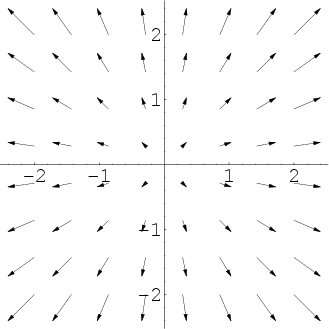 Vector Field Overview 329x329 Vector Field Overview