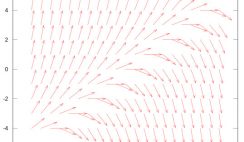 Draw Vector Field X 244x142 Draw Vector Field X