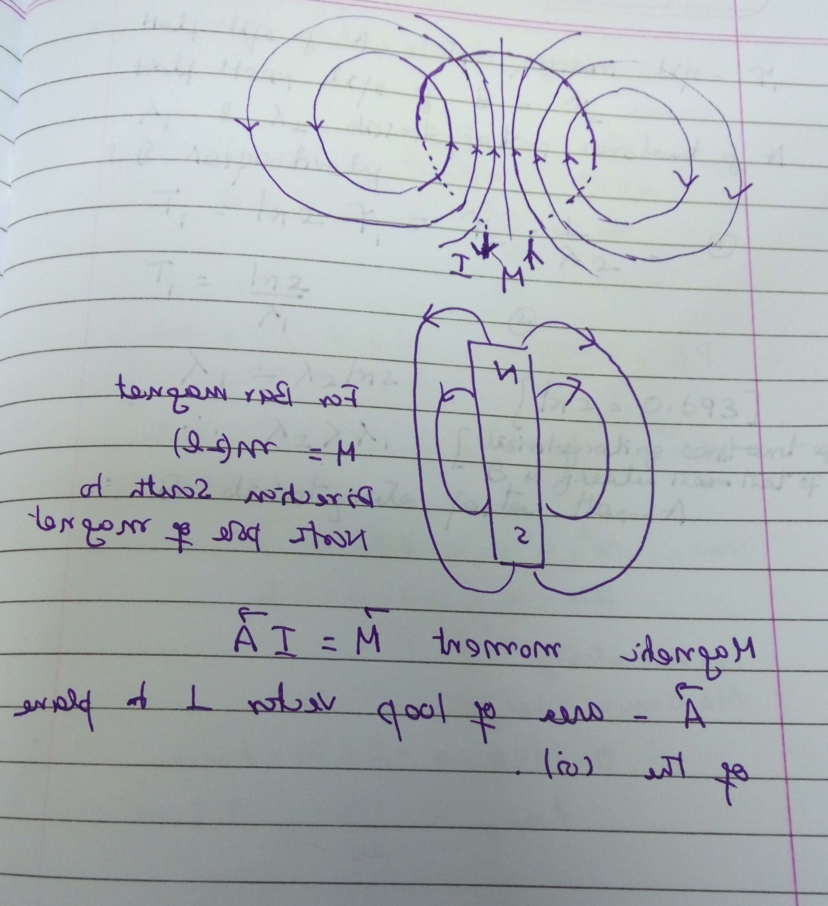 Draw The Magnetic Field Lines Due To Circular Loop Area A Current 3259x3564 Draw The Magnetic Field Lines Due To Circular Loop Area A Current