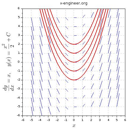 Drawing Vector Field Plots Has Never Been So Easy Mathematics 429x434 Drawing Vector Field Plots Has Never Been So Easy Mathematics