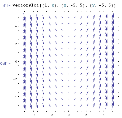 Draw Vector Field at Vectorified.com | Collection of Draw Vector Field