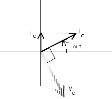 Drawing Vector Diagrams