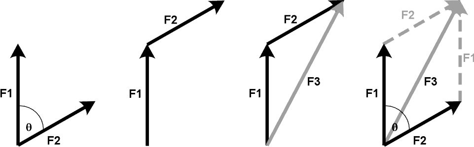 Drawing Vector Diagrams At Vectorified Collection Of Drawing 