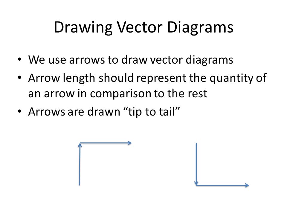 Drawing Vector Diagrams At Collection Of Drawing Vector Diagrams Free For