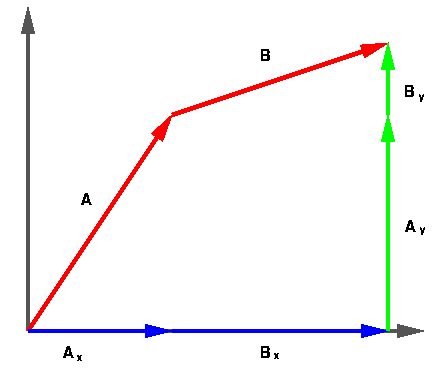 Scalars And Vectors 442x376 Scalars And Vectors