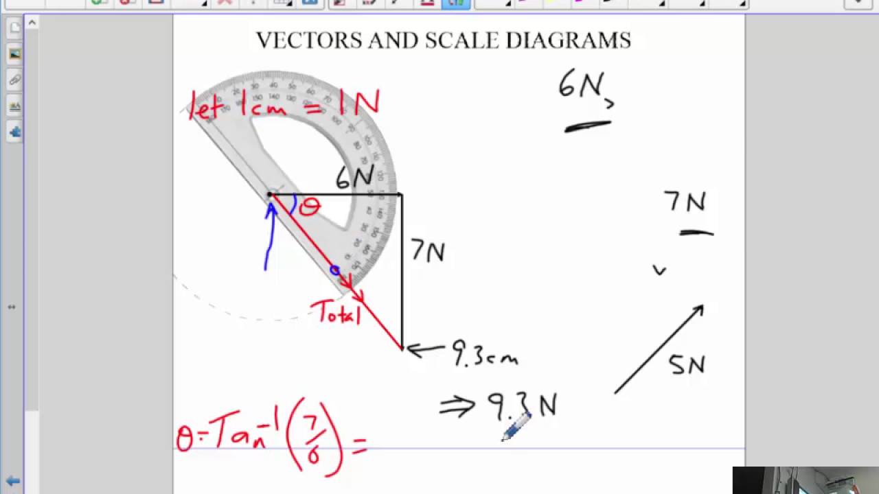 Vectors Scale Diagrams 1280x720 Vectors Scale Diagrams