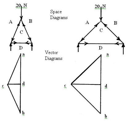 Stepladdervectors 419x394 Stepladdervectors
