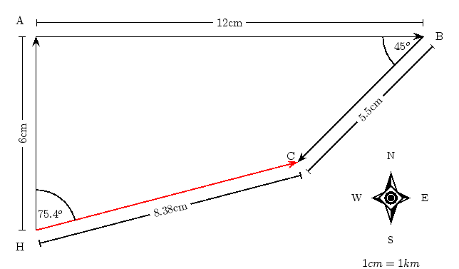 Fhsst Physicsvectorsaddition 644x377 Fhsst Physicsvectorsaddition