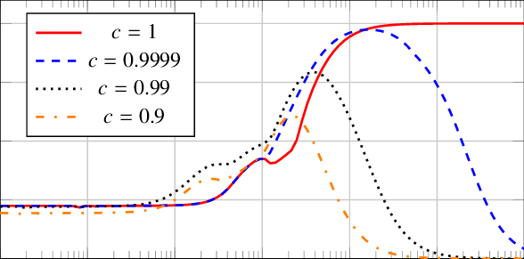 588x291 Spectral Radius For The Combined Drift Vector Formulation