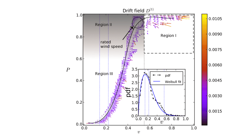 850x489 The Drift Vector D