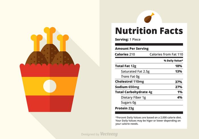 700x490 Nutrition Facts Of One Piece Fried Chicken Drumstick Vector