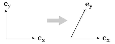 Normals And The Inverse Transpose, Part Dual Spaces Nathan 488x187 Normals And The Inverse Transpose, Part Dual Spaces Nathan