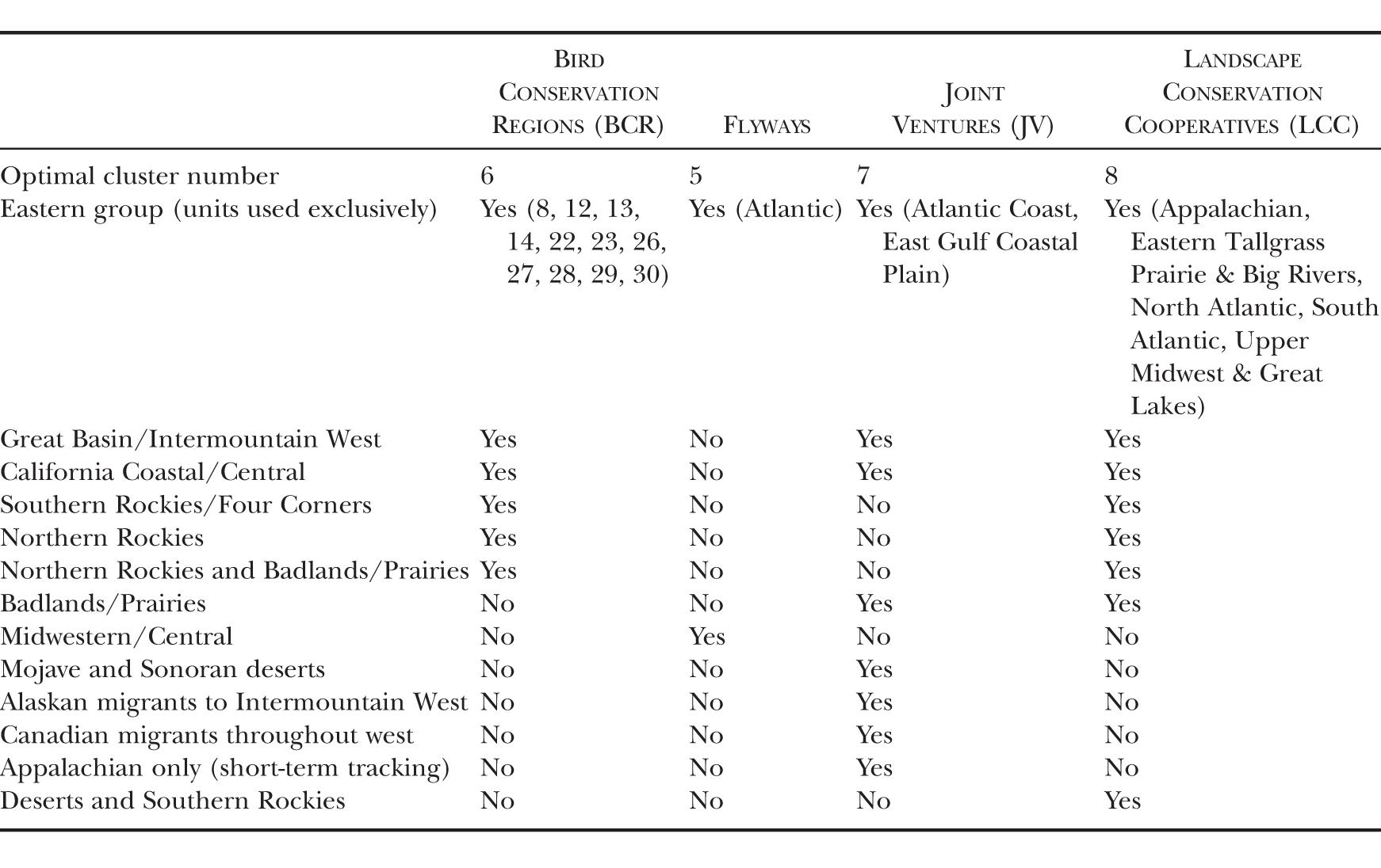 1742x1096 Patterns Of Spatial Distribution Of Golden Eagles Across North