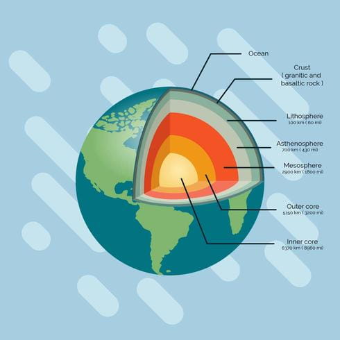 490x490 Structure Of The Earth Vector Illustration Free
