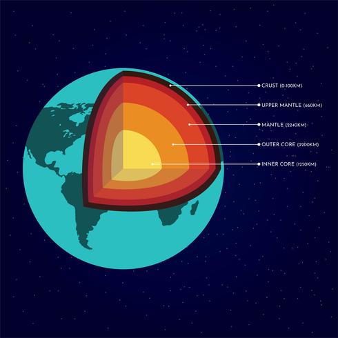Structure Of The Earth 490x490 Structure Of The Earth