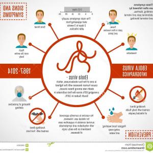 300x300 Ebola Virus Symptoms Icons Set Vector Catchsplace