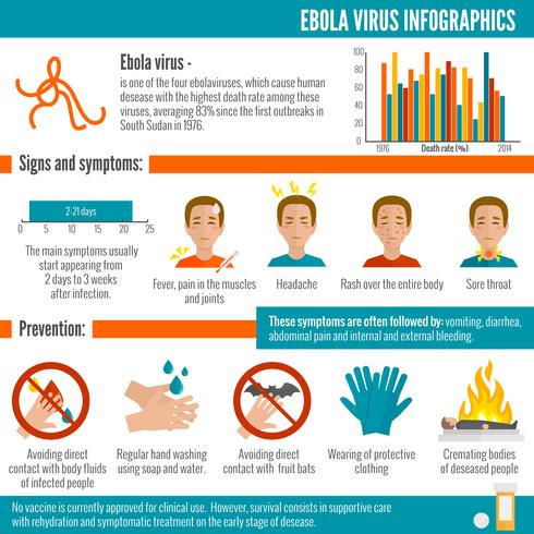 490x490 Ebola Virus Infographics