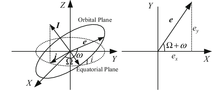 Definition And Components Of Inclination Vector 676x289 Definition And Components Of Inclination Vector