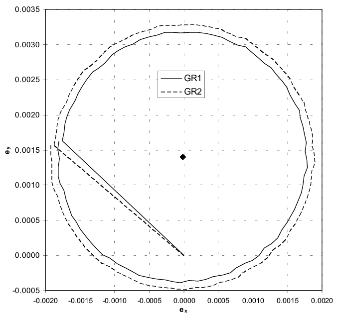 Eccentricity Vector Evolution Of Both Orbits Download Scientific 678x637 Eccentricity Vector Evolution Of Both Orbits Download Scientific
