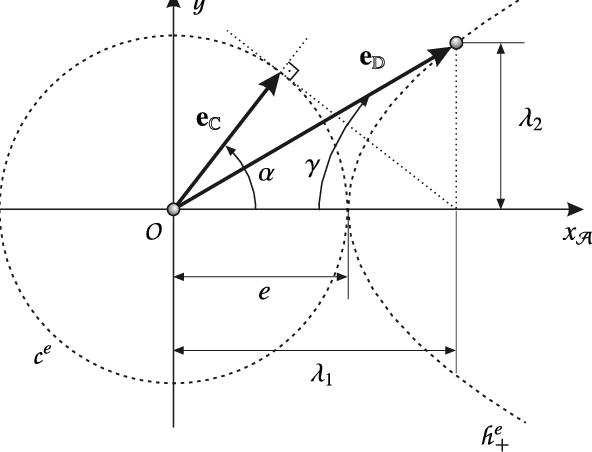 Geometrical Representation Of The Eccentricity Vector Superposing 592x452 Geometrical Representation Of The Eccentricity Vector Superposing