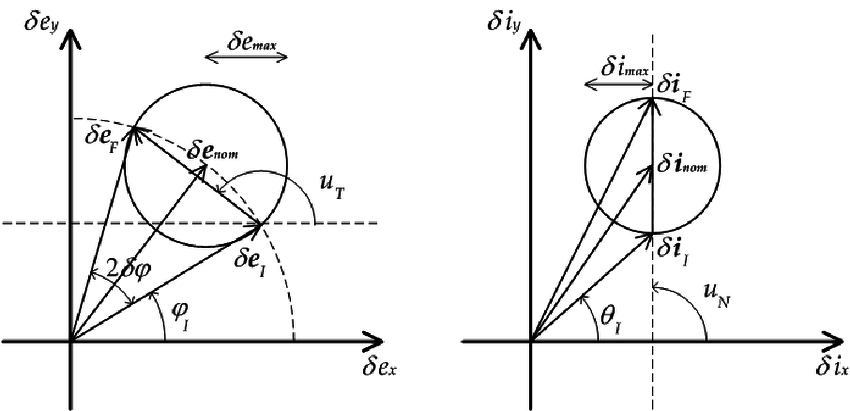 Graphical Representation Of The Control Windows For The Relative 850x411 Graphical Representation Of The Control Windows For The Relative