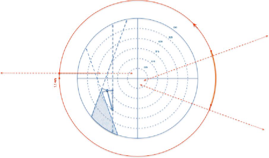 How To Maneuver Around In Eccentricity Vector Space 906x534 How To Maneuver Around In Eccentricity Vector Space