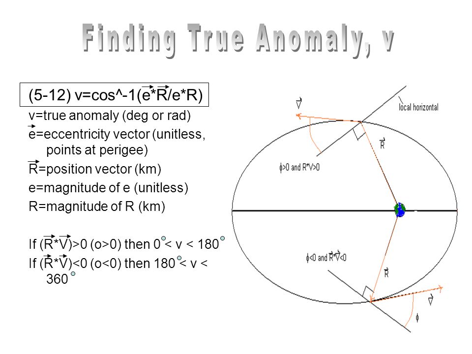 Computing Orbiting Elements 960x720 Computing Orbiting Elements