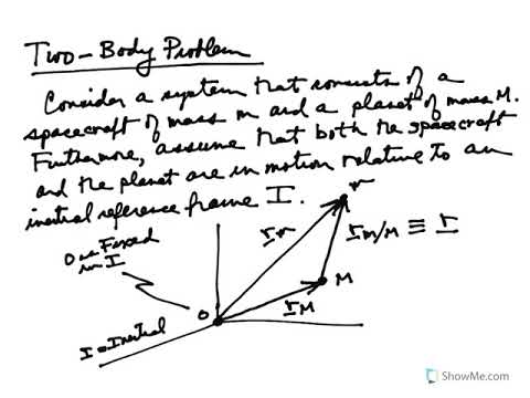 Lecture Orbital Motion Two Body Problem And Solution Of Two 480x360 Lecture Orbital Motion Two Body Problem And Solution Of Two