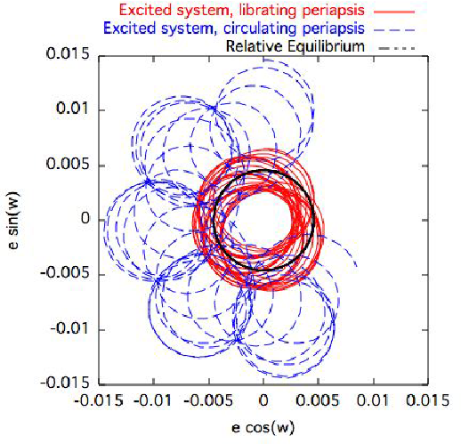 Plot Of The Eccentricity Vector Of A Binary System 518x499 Plot Of The Eccentricity Vector Of A Binary System