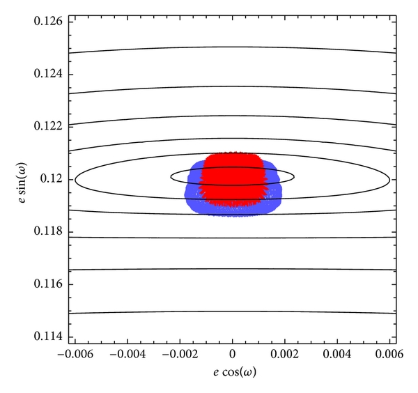 Precise Analytical Computation Of Frozen Eccentricity, Low Earth 600x564 Precise Analytical Computation Of Frozen Eccentricity, Low Earth