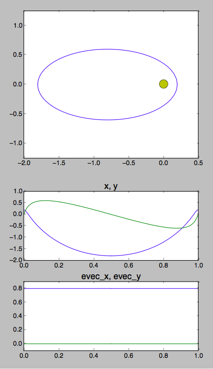 Orbital Mechanics 440x760 Orbital Mechanics