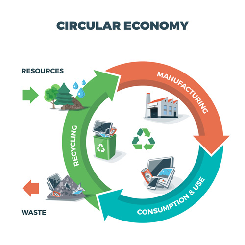 500x500 Circular Economy Business Template Vectors Free Download