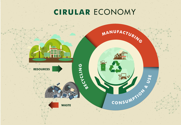 600x414 Circular Economy Vector Illustration With Circle Infographic Free