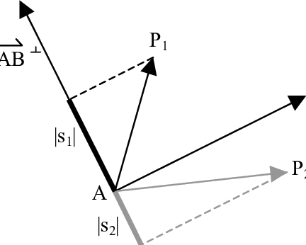 432x346 The Scalar Product S Of The Orthogonal Complement Of The Edge