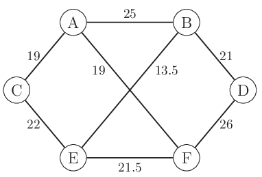 382x259 Deterministic Graph With Edge Vector Download Scientific