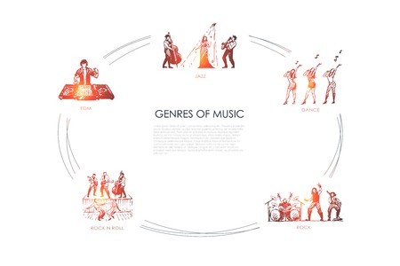 Genres Of Music 450x300 Genres Of Music