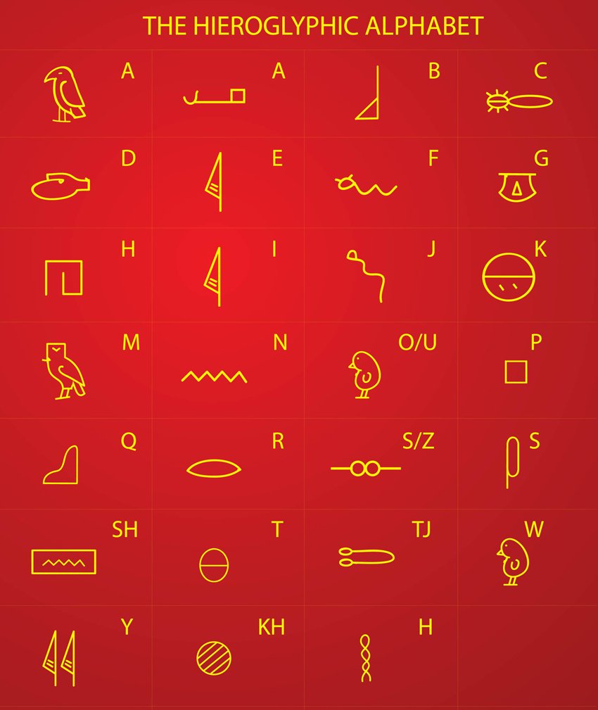 850x1009 Egyptian Hieroglyphic Writing Vector Art Graphics