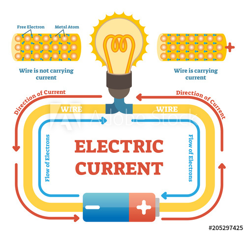 500x474 Electric Current Concept Example Vector Illustration, Electrical
