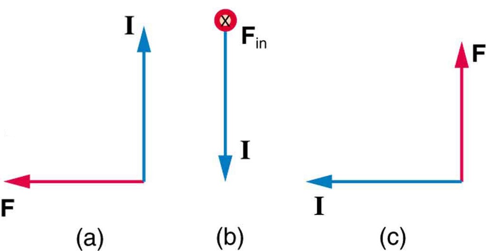 1000x517 Magnetic Force On A Current Carrying Conductor College Physics