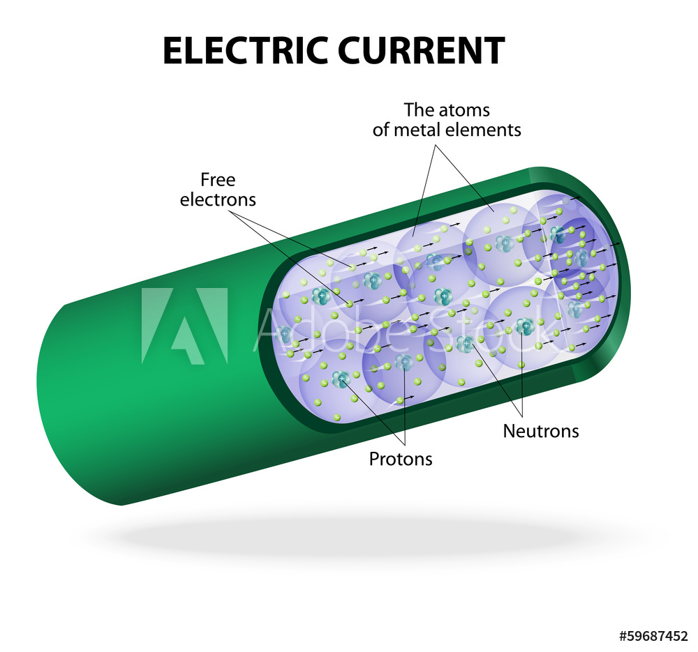 1000x935 Photo Art Print Electric Current Vector Diagram Europosters