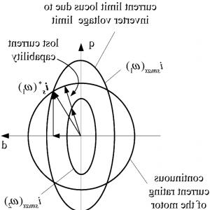 300x300 Electric Current Moving Circular Wire Radius R M Express Magnetic