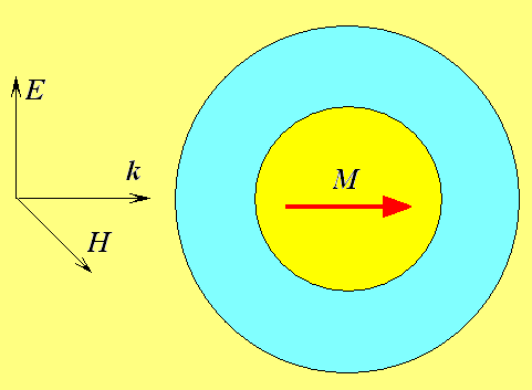 Schematic Drawing Of The Yig Coreau Shell Nanoparticle 481x353 Schematic Drawing Of The Yig Coreau Shell Nanoparticle