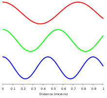 Electromagnetic Radiation 220x202 Electromagnetic Radiation