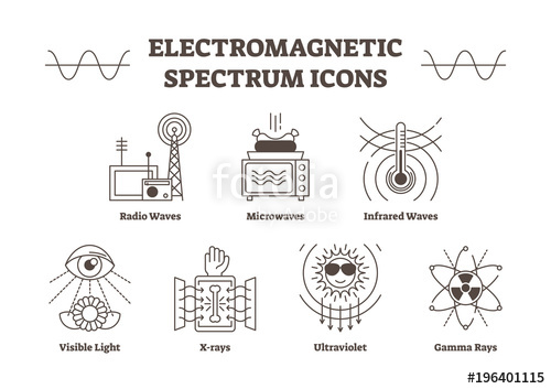 Electromagnetic Spectrum Outline Vector Icons, All Wave Types 500x353 Electromagnetic Spectrum Outline Vector Icons, All Wave Types