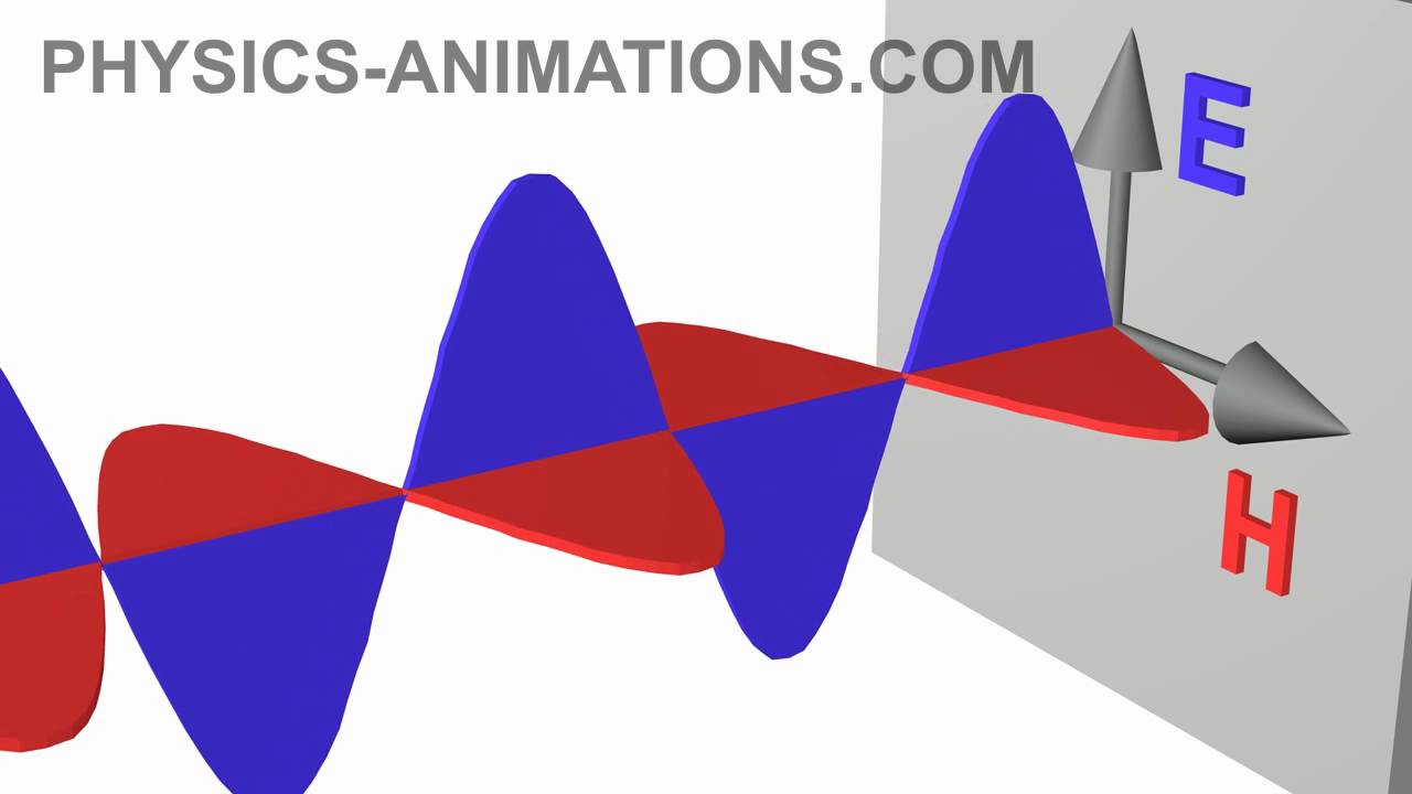Electromagnetic Wave Hd 1280x720 Electromagnetic Wave Hd
