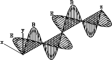 Electromagnetic Waves 393x213 Electromagnetic Waves