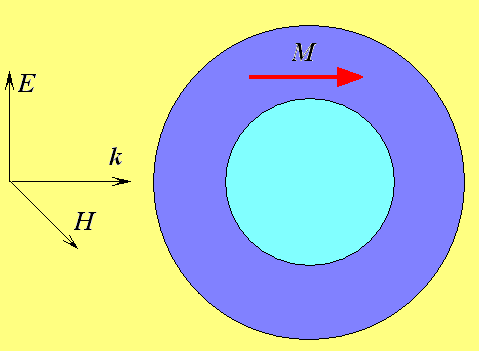 Schematic Drawing Of The Ni Shellau Core Nanoparticle Showing 479x351 Schematic Drawing Of The Ni Shellau Core Nanoparticle Showing